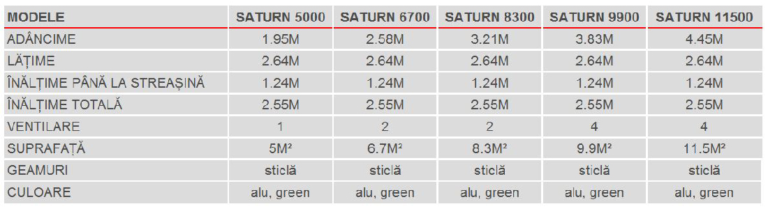 Greenhouse stil special Saturn 11500 (sticlă securizată + verde)