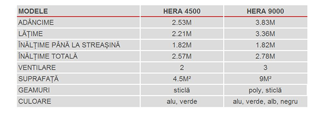 Greenhouse stil special Hera 9000 (policarbonat + sticlă securizată + negru)