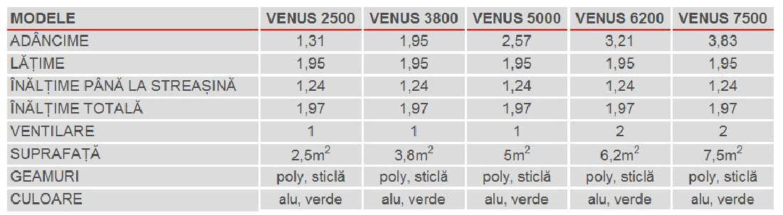 Stil clasic Greenhouse Venus 6200 (policarbonat + aluminiu anodizat)